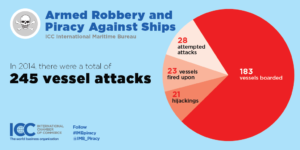 ICC IMB 2014: vessel attacks