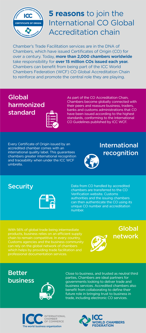 Five reasons to join the International CO Global Accreditation chain