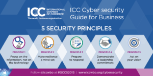 ICC five cyber security principles