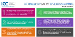 Six reasons why WTO TFA matters