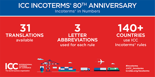 Incoterms 80th anniversary