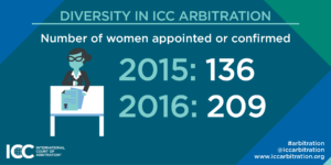 Number of women arbitrators appointed or confirmed