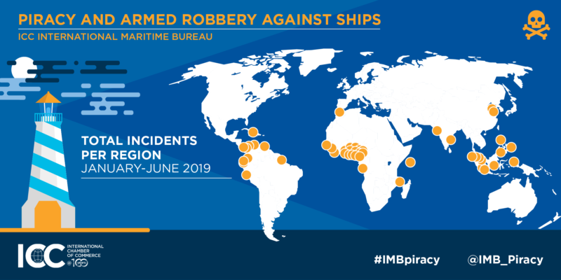 ICC-Piracy-Report-2019-Graphic